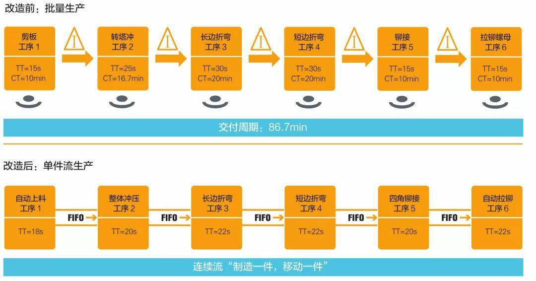 钣金加工产品在自动化及电梯行业中的应用 -乐鱼网页版登录入口-乐鱼(中国) 