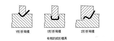 钣金加工中数控折弯加工零件范围及加工精度参数的详细解答-乐鱼网页版登录入口-乐鱼(中国) 