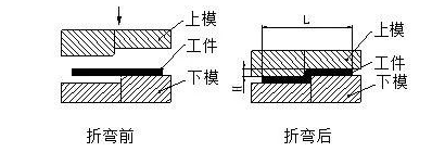 钣金加工中数控折弯加工零件范围及加工精度参数的详细解答-乐鱼网页版登录入口-乐鱼(中国) 