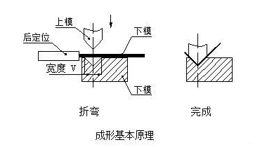 钣金加工中数控折弯加工零件范围及加工精度参数的详细解答-乐鱼网页版登录入口-乐鱼(中国) 