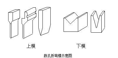 钣金加工中数控折弯加工零件范围及加工精度参数的详细解答-乐鱼网页版登录入口-乐鱼(中国) 