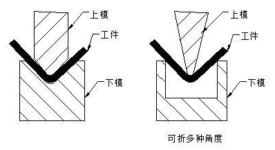 钣金加工中数控折弯加工零件范围及加工精度参数的详细解答-乐鱼网页版登录入口-乐鱼(中国) 