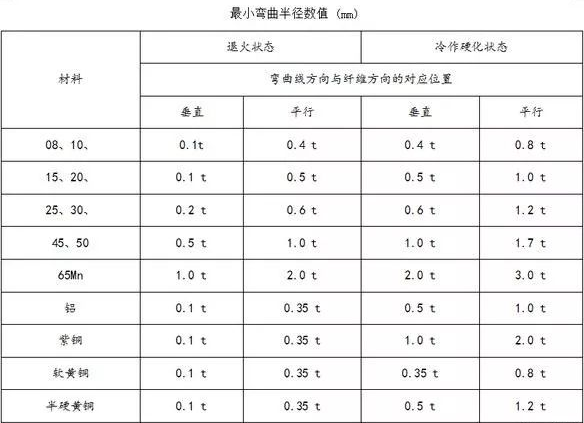 钣金加工中数控折弯加工零件范围及加工精度参数的详细解答-乐鱼网页版登录入口-乐鱼(中国) 