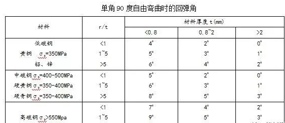 钣金加工中数控折弯加工零件范围及加工精度参数的详细解答-乐鱼网页版登录入口-乐鱼(中国) 