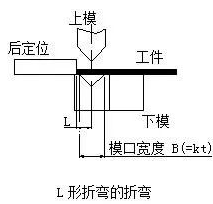 钣金加工中数控折弯加工零件范围及加工精度参数的详细解答-乐鱼网页版登录入口-乐鱼(中国) 