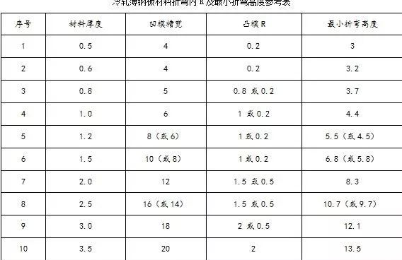 钣金加工中数控折弯加工零件范围及加工精度参数的详细解答-乐鱼网页版登录入口-乐鱼(中国) 