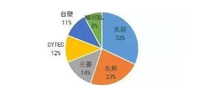 涉及钣金加工行业、全球领先的高客户设备-乐鱼网页版登录入口-乐鱼(中国) 