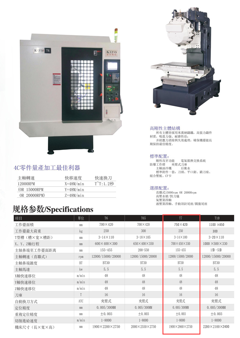 CNC-T7-乐鱼网页版登录入口-乐鱼(中国) 